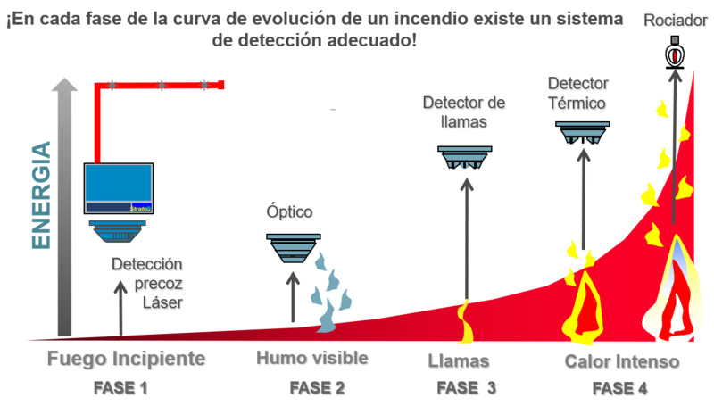 Blog_curva de evolución incendio